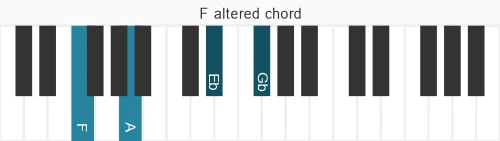 Piano voicing of chord F alt7
